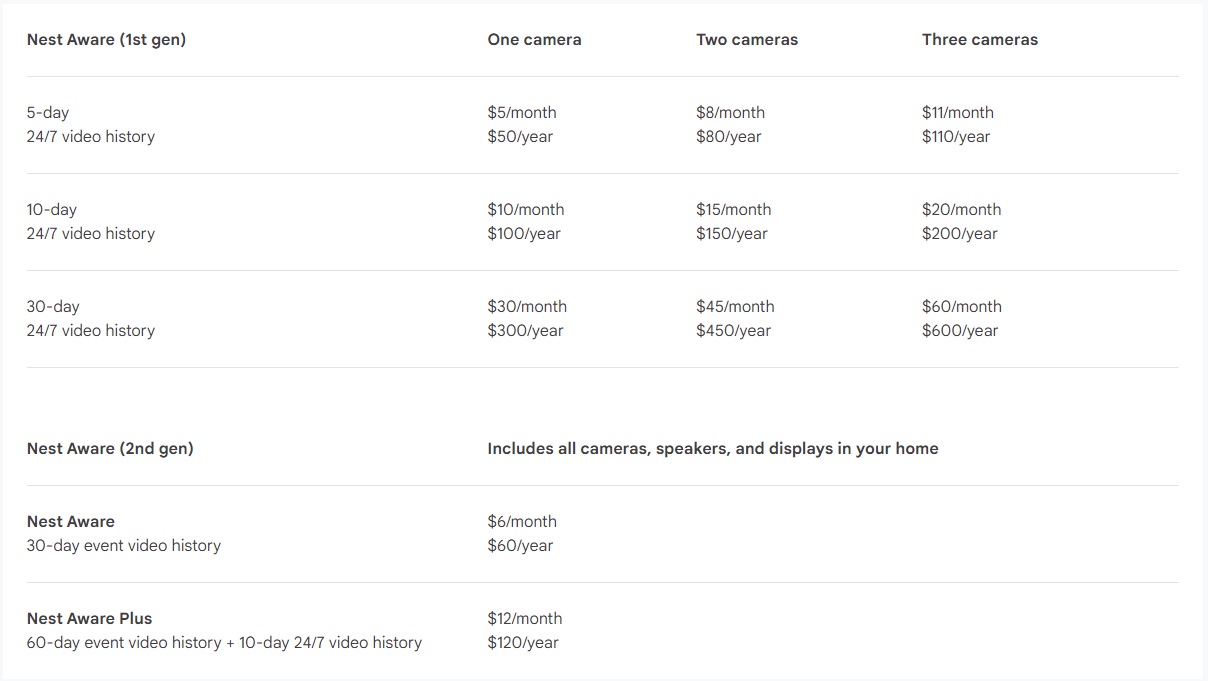 Nest pricing