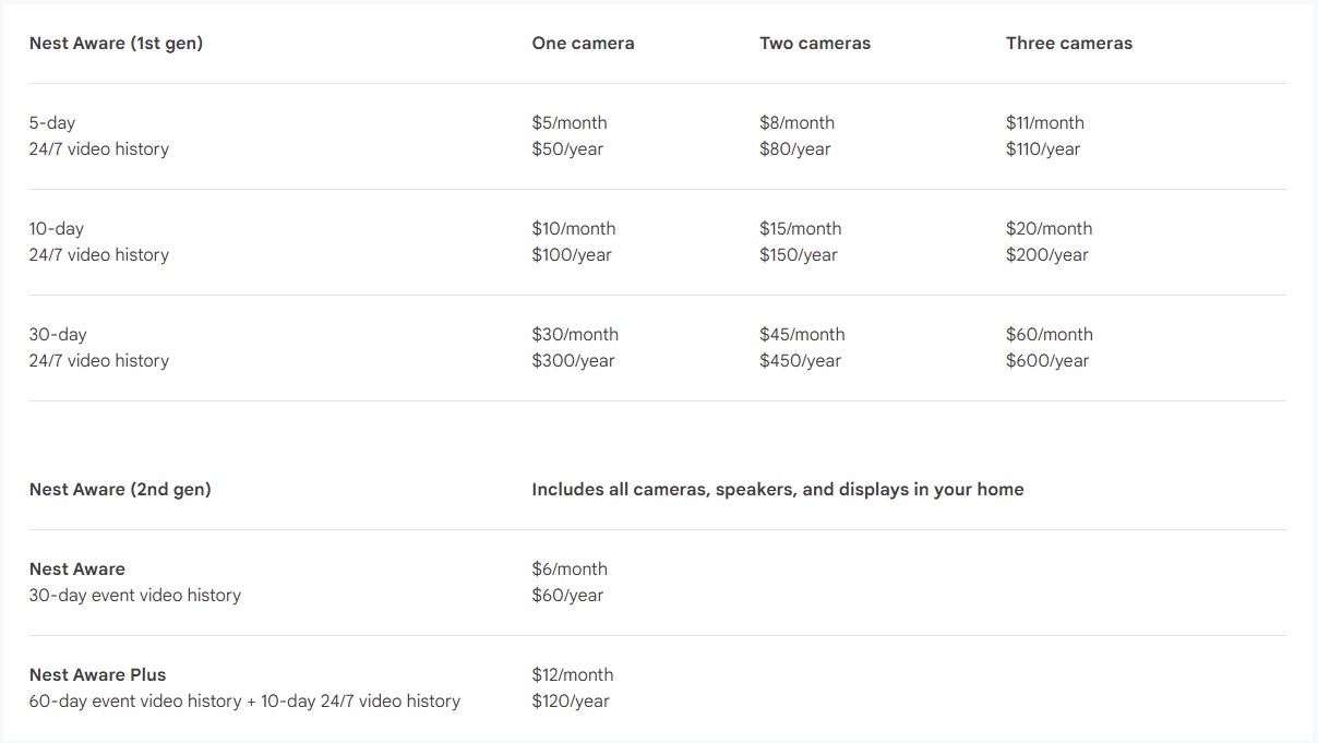 Nest pricing