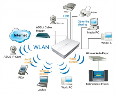 Rancho Santa Fe Internet